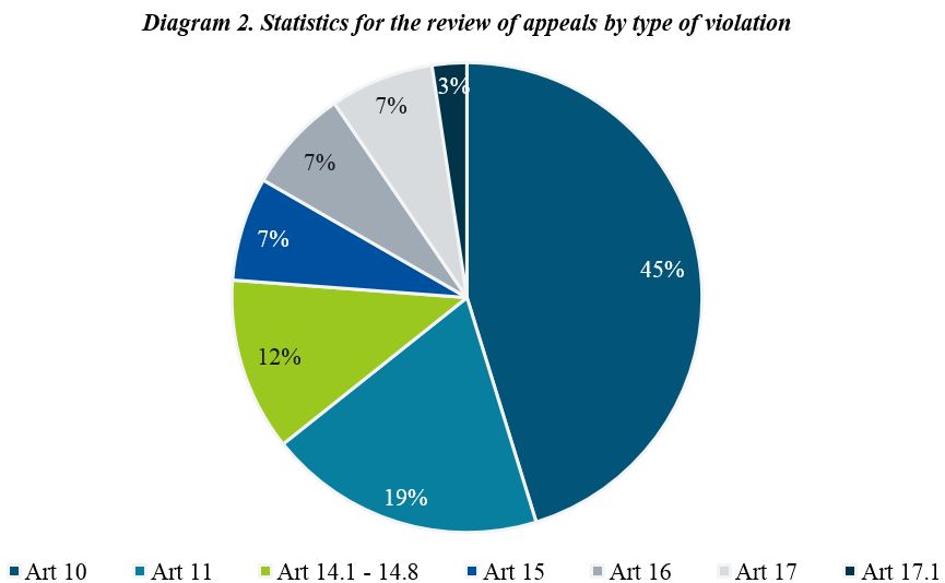 Диаграмма 2.JPG